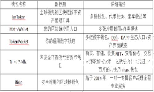 区块链钱包业务模式全面分析：从发展现状到未来趋势