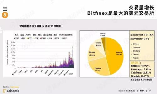 
jiaoti忘记TPWallet账号怎么办？解决方案与注意事项/jiaoti
TPWallet, 账号找回, 数字钱包, 密码恢复/guanjianci
```

### 内容主体大纲

1. 引言
   - TPWallet的简介
   - 重要性及常见问题

2. 什么是TPWallet？
   - TPWallet的作用
   - 如何使用TPWallet
   - TPWallet的主要功能介绍

3. 忘记TPWallet账号常见原因
   - 帐号遗忘
   - 密码丢失
   - 设备更换

4. 如何找回TPWallet账号？
   - 步骤一：确认账号信息
   - 步骤二：访问找回界面
   - 步骤三：使用邮箱/手机验证
   - 步骤四：重置密码

5. TPWallet账号找回的注意事项
   - 安全性考虑
   - 用户信息保护
   - 常见误区

6. 有效使用TPWallet的建议
   - 定期备份信息
   - 强密码的设定
   - 开启两步验证

7. 结论
   - 账号找回的重要性
   - TPWallet在安全存储方面的优势

### 详细内容

#### 引言

随着数字货币和区块链技术的快速发展，越来越多的用户开始使用数字钱包进行资产管理。在众多数字钱包中，TPWallet凭借其安全、便捷的特点受到用户的青睐。然而，很多用户在使用过程中可能会遇到忘记账号的问题，这可能导致无法访问自己的数字资产，因此了解如何找回TPWallet账号显得尤为重要。

#### 什么是TPWallet？

TPWallet是一款多功能的数字钱包，主要用于存储和管理各种数字资产，包括但不限于比特币、以太坊等主流数字货币。TPWallet不仅支持资产的转账和收取，还提供了多种增值服务，如交易所、DApp等功能。

用户可通过手机或PC端访问TPWallet，方便快捷地进行资产管理。此外，TPWallet也注重用户体验，简洁友好的界面使得即便是初学者也能轻松上手。

#### 忘记TPWallet账号常见原因

人们生活忙碌，常常遗忘一些重要信息。对于使用TPWallet的用户而言，忘记账号的原因可能有多种，常见的包括：

strong帐号遗忘：/strong由于在注册时没有进行详细记录，用户在日常使用中可能会遗忘自己的TPWallet账号。

strong密码丢失：/strong忘记密码是大多数用户常见的问题，特别是使用多个账号的用户，密码忘记可能会导致无法登录。

strong设备更换：/strong在更换手机或电脑后，用户可能需要重新安装TPWallet，但若没有备份账号信息，就可能遇到无法访问的问题。

#### 如何找回TPWallet账号？

步骤一：确认账号信息
首先，用户需要确认自己用于注册TPWallet的邮箱或手机号码。这是进行找回操作的基础信息。

步骤二：访问找回界面
打开TPWallet官方网站或应用程序，寻找“忘记密码”或“找回账号”页面。在此页面中，系统会引导用户进行后续操作。

步骤三：使用邮箱/手机验证
输入注册时使用的邮箱或手机号码，TPWallet将向该邮箱或手机发送验证信息，用户需根据提示完成验证，以证明自己是原账号持有者。

步骤四：重置密码
完成验证后，用户将能够设置一个新密码。建议选择强密码，包含字母、数字及特殊符号，以增加安全性。

#### TPWallet账号找回的注意事项

在进行TPWallet账号找回过程中，用户需要特别注意以下几点：

strong安全性考虑：/strong确保在官方渠道找回账号，避免通过不明链接操作，以防被骗或信息被盗。

strong用户信息保护：/strong在输入个人信息时，尽量使用私人网络，避免在公共场所进行操作，以避免信息被盗的风险。

strong常见误区：/strong很多用户在找回账号时，误认为只需记住邮箱或手机最后几位，实际上完整的信息才是找回的关键。

#### 有效使用TPWallet的建议

定期备份信息
用户务必要定期备份自己的账号信息，尤其是在资金转入或转出后，以确保信息安全。

强密码的设定
建议用户使用不同于其他账户的强密码，并定期更换密码，提高账号的安全性。

开启两步验证
启用TPWallet的双重安全验证，增加一层保护，使得即使密码被泄露，也能防止未授权的访问。

#### 结论

总结来说，忘记TPWallet账号并不可怕，利用正确的方法能顺利找回。同时，TPWallet在数字资产管理方面提供了强大的功能，用户在享用这些便利的同时，也应当增强安全意识，保护好自己的数字资产。

### 相关问题

1. **TPWallet的安全性如何？**
   - TPWallet采用了多种安全措施，包括端到端加密技术和多签名功能，用户在使用时会感到更安全。但如何确保自己的TPWallet账号安全呢？分享一下如何设置强密码和启用两步验证等防护措施。

2. **TPWallet的手续费如何？**
   - TPWallet在进行不同交易时会收取一定手续费，具体费用因不同的交易对而异。了解手续费结构有助于用户在进行交易时作出更佳决策，还可以分享如何减少手续费的方式。

3. **如果邮箱和手机都无法访问，怎么办？**
   - 在此情况下，用户可尝试联系TPWallet的客服，通常他们会要求你提供一些身份验证方法，以确认你是账号的持有人。同时也提供一些可行的建议，如收集相关的交易记录等信息。

4. **TPWallet的多链支持情况如何？**
   - TPWallet支持多种区块链资产，使得用户可以在一个钱包中管理不同的数字货币，这种多链支持带来了更多的便捷性。探讨一下各大主流链的支持情况及未来的扩展计划。

5. **是否可以在多个设备上登录TPWallet？**
   - TPWallet支持在多个设备上登录，但需要注意安全性，确保在信任的设备上进行操作，如何设置安全警报也是值得讨论的问题。

6. **如果忘记TPWallet的安全问题，能否找回？**
   - 安全问题是找回流程的一部分，因此用户在设置时最好记录下来。若忘记，则可能需要联系TPWallet官方进行身份验证。

7. **TPWallet的更新频率如何？**
   - 知道TPWallet的更新情况很重要，了解其研发团队如何保持应用程序安全、稳定，以及更新中常见的新功能也值得关注。