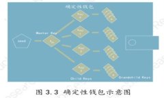 如何轻松将数字钱包绑定到美团账号：详细步骤