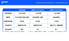 数字货币钱包D讯Dcepai：安全、便捷的虚拟资产管