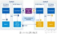 区块链信任钱包理财指南：安全与收益的完美结