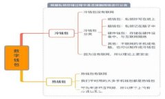 如何使用微笑钱包加密码保障您的数字资产安全