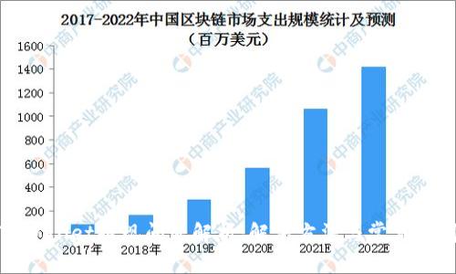 TPWallet提现问题解析：解决方法与常见疑问