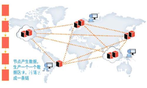 TP钱包如何使用K线图分析行情？