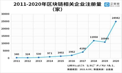 如何将数字货币提币到TP Wallet：完整指南