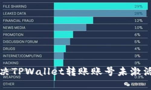 如何解决TPWallet转账账号未激活的问题