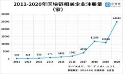 数字货币钱包详解：冷热钱包的区别与选择指南