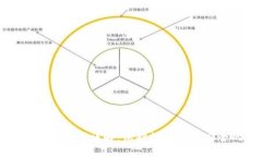 TPWallet的私钥详解：保护数字资产安全的关键