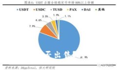 TPWallet里的币种能否出售？详细解答与操作指南