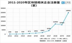 TP钱包提币不到账解决方法及注意事项