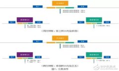 tpwallet手机登录方法详解及常见问题解答