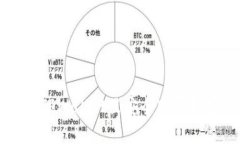 如何在TPWallet里安全购买数字货币