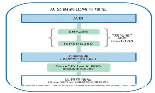 如何将NAX币提到TPWallet：详细步骤与技巧