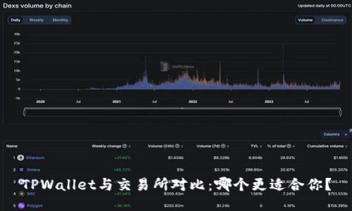 TPWallet与交易所对比：哪个更适合你？