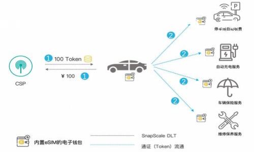 要将DOT（Polkadot代币）提现到TP Wallet，您需要遵循一系列步骤。下面是一个详细的指南，帮助您完成DOT提现的整个过程。

### 一、了解TP Wallet和Polkadot

TP Wallet是一个支持多种加密货币的钱包，用户可以在其中存储、管理和交易不同的数字资产。Polkadot是一个多链的区块链平台，允许不同区块链之间的互操作性。

### 二、准备工作

在开始提现之前，请确保您已经具备以下条件：

1. **TP Wallet账户**：如果您还没有TP Wallet，可以从应用商店下载并注册一个账户。
2. **DOT资产**：确保您的数字资产交易所或者钱包中已经有DOT，您将要提现到TP Wallet的地址。
3. **地址生成**：打开TP Wallet生成一个Polkadot地址，用于接收DOT。

### 三、提取DOT的步骤

1. **登陆交易所**：使用您的账户信息登陆您存放DOT的交易所。
2. **找到提币选项**：在交易所界面，浏览到“提币”或“提现”选项。
3. **选择DOT**：在提现页面，选择要提取的数字资产，确保选择Polkadot（DOT）。
4. **输入数量**：填写您想要提取的金额，确保它不超过您的可用余额。
5. **粘贴TP Wallet地址**：在提取地址栏中，粘贴您在TP Wallet生成的Polkadot地址。
6. **确认信息**：仔细检查地址和提取金额，确保无误。
7. **完成验证**：大多数交易所会要求您完成一些安全验证步骤，比如电子邮件或短信验证码。
8. **提交提取请求**：确认所有信息无误后，提交提取请求。

### 四、等待确认

一旦您提交了提币请求，交易所会处理您的请求。这个过程通常需要几分钟到几小时不等，取决于交易所和网络的拥堵情况。

### 五、检查TP Wallet

1. 打开TP Wallet，检查您的DOT账户余额。
2. 等待区块链网络确认您的存款。通常，这个过程会在5到30分钟内完成。

通过上述步骤，您就可以轻松地将DOT提现到您的TP Wallet中。如果在任何步骤中遇到问题，建议您联系交易所的客户支持，或者查询TP Wallet的官方帮助文档以获取更多帮助。

### 注意事项

- 始终确保输入的地址无误。
- 在初次交易时，可以考虑先进行小额提现，以确保没有问题。
- 对于不同的交易所，其提现流程可能略有不同，确保参考具体平台的操作指南。

希望这个指南能帮助到您顺利将DOT提现到TP Wallet！