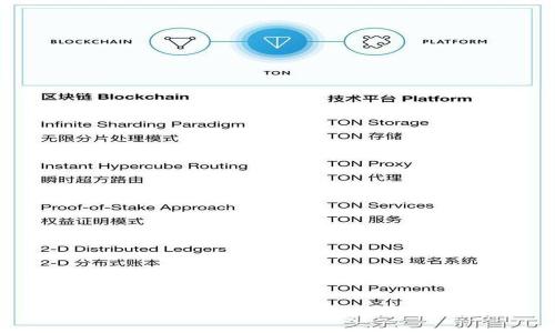 TPWallet在中国大陆的使用指南