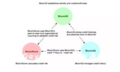 TPWallet里MDex兑换失败的原因及解决方案