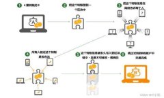 ### TitleHow to Operate a Blockchain Wallet Effectively: A C