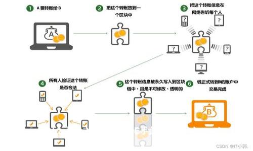 ### Title
How to Operate a Blockchain Wallet Effectively: A Comprehensive Guide