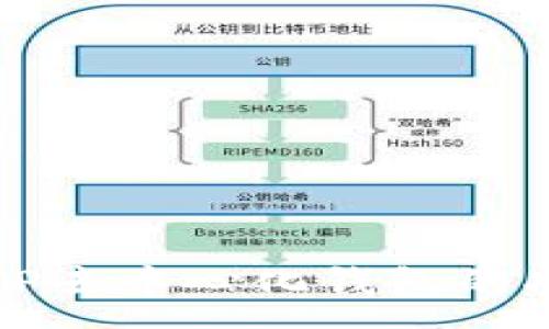 :
深入了解TP去中心化钱包的功能与优势