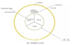 ## tpwallet的代币BEST：什么是它及其发展潜力