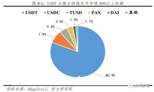 如何在TPWallet上查看数字货币的涨跌趋势