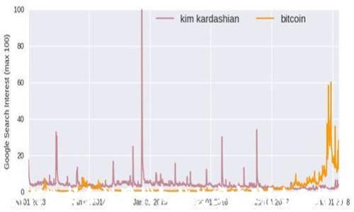 
如何选择和设置钱包锁数字密码？全面指南