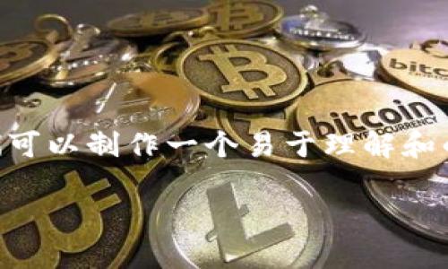 在处理“tpwallet转账冻结怎么办”这一主题时，我们可以制作一个易于理解和的、关键词，并编写相关大纲及内容。以下是相关内容：

如何解决TPWallet转账冻结问题，轻松找回资金