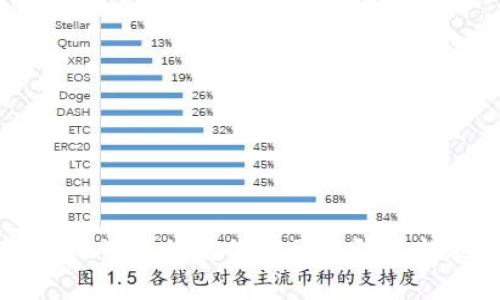 TPWallet资产被盗的原因与防范措施分析