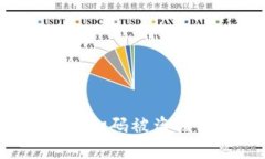 区块链钱包扫码被盗该如何处理？