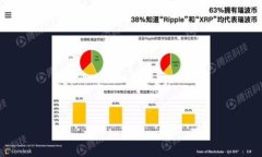   TPWallet里各钱包的收款地址是否相同？解读和分