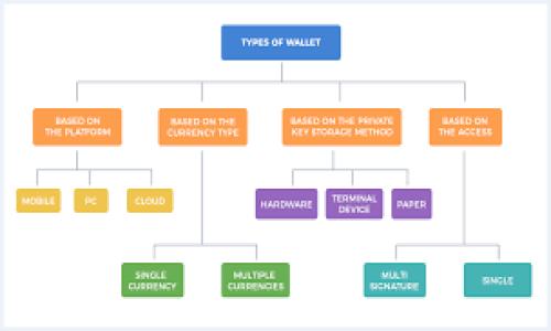

如何找到TPWallet权限中心？详细指南与操作步骤