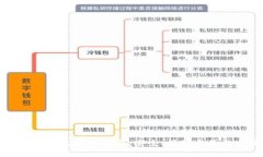 区块链钱包管理指南：安全、便捷与最佳实践