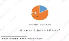 如何在TPWallet中充币：简单步骤及注意事项TPWal
