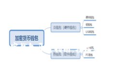 农行APP数字钱包开通指南：轻松到账，便捷支付
