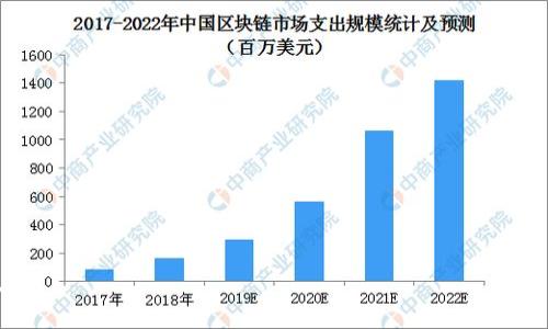 思考一个易于大众且的

  TPWallet：真正的数字资产还是虚拟泡沫？ / 

 guanjianci TPWallet, 数字资产, 虚拟货币, 钱包安全 /guanjianci 

内容主体大纲

1. 引言 
   - 对TPWallet的概述
   - 引出对TPWallet真实性的探讨

2. 什么是TPWallet？
   - TPWallet的定义
   - 如何运作以及其功能

3. TPWallet中的资金来源
   - 如何存入资金
   - 资金的流动与管理

4. TPWallet与传统钱包的比较
   - 功能与特性对比
   - 安全性分析

5. TPWallet的安全性
   - 保障资金安全的技术
   - 用户在使用时需要注意的安全事项

6. TPWallet的法律地位
   - 各国对数字钱包的监管情况
   - TPWallet在法律框架下的地位

7. 结论与建议
   - TPWallet是否值得信赖？
   - 用户在使用TPWallet需注意的地方

详细内容

### 引言 
在当今这个数字化迅速发展的时代，数字资产的概念已逐渐深入人心。作为一种新兴的数字钱包，TPWallet引发了广泛关注。在消费者日益关注 cryptocurrencies（加密货币）和数字资产安全的背景下，关于TPWallet的可信度和实际价值的讨论也随之而来。

### 什么是TPWallet？
TPWallet是一种数字钱包，能够存储、管理和交易各种数字资产。它的设计目的在于为用户提供一个方便的方式来处理自己的数字资产，例如加密货币。用户可以通过TPWallet进行资金的存入、转出以及交易，非常适合现代的投资者和普通用户。

### TPWallet中的资金来源
TPWallet中资金的流动主要依赖于用户的操作。用户可以通过银行转账、信用卡和其他电子支付方式向钱包存入资金。资金的管理相对简单，用户可以很方便地查看余额和交易记录。但是，了解这些资金从何而来也是非常重要的，以确保资金来源的合法性。

### TPWallet与传统钱包的比较
与传统的物理钱包相比，TPWallet提供了许多优势。传统钱包只能存储现金和银行卡，而数字钱包则能够存储多种形式的数字资产。这种多样性使得TPWallet在功能和使用上变得更加灵活。此外，TPWallet还可以通过云技术实现在线存储，使用户随时随地都能访问自己的资金。

### TPWallet的安全性
在数字资产的世界中，安全性是一个重中之重的议题。TPWallet通过多层次的安全措施保证用户的资产安全。例如，采用高级加密技术和多重身份验证来保护用户账户。此外，用户也需要提高安全意识，例如定期更改密码和启用双重身份验证等。

### TPWallet的法律地位
随着数字货币的普及，不同国家对数字钱包的监管政策也在不断变化。了解TPWallet在各国法律框架下的地位，能够帮助用户更好地使用这一工具，避免法律风险。例如，在一些国家，数字资产的交易是明令禁止的。因此，了解这些法规是非常必要的。

### 结论与建议
总体而言，TPWallet在为用户提供方便的数字资产管理同时，也伴随着一定的风险。用户在使用TPWallet时，建议保持警惕，有效管理自己的数字资产，并确保遵守当地的法律法规。

相关问题及详细介绍

1. **TPWallet的工作原理是什么？**
   - 在这一部分，我们将深入探讨TPWallet的技术实现，包括区块链技术的运用以及其如何保证交易的安全和透明性。

2. **TPWallet与其他主流数字钱包有何不同？**
   - 对比TPWallet和其他如Coinbase、Binance等主流数字钱包，分析功能、手续费、安全性等方面的异同。

3. **TPWallet支持哪些资产及交易方式？**
   - 详细列出TPWallet支持的各种数字资产，以及可用的交易方式，如法币兑换、其他加密货币兑换等。

4. **有哪些TCPWallet的安全漏洞？**
   - 分析TPWallet潜在的安全隐患和历史安全事件，以及TPWallet的应对措施。

5. **使用TPWallet有哪些税务责任？**
   - 解析使用TPWallet进行交易所涉及的税务问题，各国对此有何不同的法规。

6. **用户如何保护自己的TPWallet账户？**
   - 提供一系列措施帮助用户提高TPWallet账户的安全性，例如设置强密码、开启双重身份验证等。

7. **TPWallet未来的发展趋势是什么？**
   - 预测TPWallet及类似数字钱包在市场上的发展方向，包括新技术的运用和市场的潜在变化。

以上是对TPWallet的全面分析框架，为你提供了详细内容与相关问题的解答思路和示例，希望对你的写作有所帮助。
