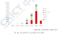如何有效防止区块链钱包被盗：安全指南与最佳