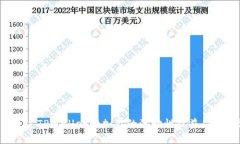 如何通过TPWallet增加你的流动性收益：全面指南
