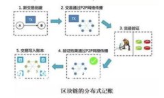 如何在iOS数字钱包中添加车钥匙：操作指南与常