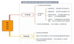 如何轻松转出数字人民币钱包：实用指南与注意