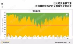 数字货币钱包熊猫：安全、便捷的数字资产管理