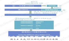 成都数字钱包指定商户全解析：最佳消费选择与