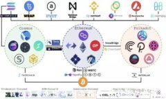 数字钱包多重加密的全面指南：保护您的数字资