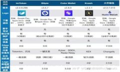 TPWallet空投提现详解：如何安全便捷地提取你的加