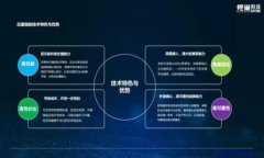 biao ti区块链钱包如何选：全面指南/biao ti区块链