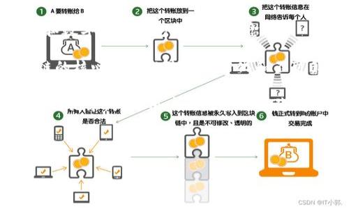 关于TPWallet（一个常见的数字货币钱包）能否删除转账记录的问题，首先我们需要澄清一些关于区块链和数字货币钱包的基本概念。

在大多数区块链系统中，包含比特币和以太坊，所有的交易记录都是公开的且无法被删除。这是因为区块链的核心特性就是去中心化和不可篡改性。每一笔交易在网络中被确认后，就会被加入到区块链中，并且所有的网络节点都会保存这份记录。

TPWallet作为一个数字货币钱包，通常也会遵循这一原则。那么，具体来说，TPWallet能否在界面上删除转账记录，或是用户端是否可以隐藏这些记录呢？

下面将针对这个问题展开详细的讨论：

### TPWallet转账记录是否可以删除？