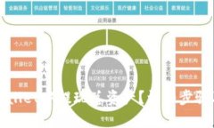 易于理解的如何在TPWallet中提现总资产？详细步骤