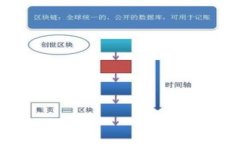 思考一个易于大众且的 如何快速找到数字钱包，