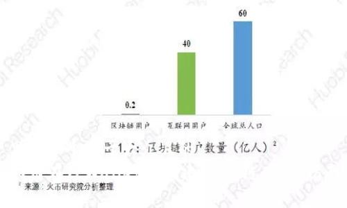 思考一个易于大众且的:  
如何在TPWallet中创建CORE链：新手指南