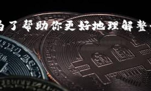 注意：本回答将围绕“TP钱包官方下载和视频教程”进行构建。为了帮助你更好地理解整个内容，我将提供一个的、相关关键词、内容大纲以及相关问题。


TP钱包官方下载视频教程：轻松掌握数字货币管理